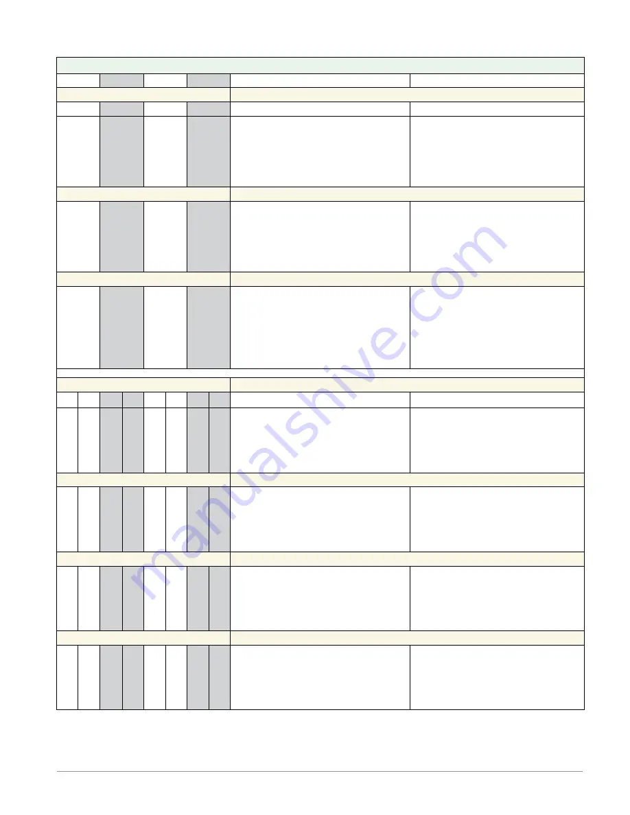 Watlow EZ-ZONE RMC User Manual Download Page 20