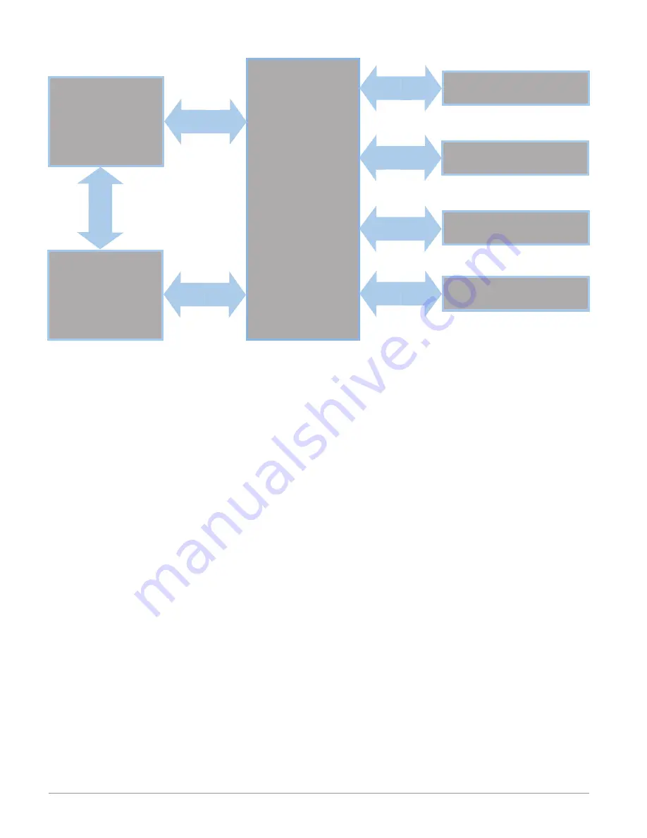 Watlow EZ-ZONE RMC User Manual Download Page 23