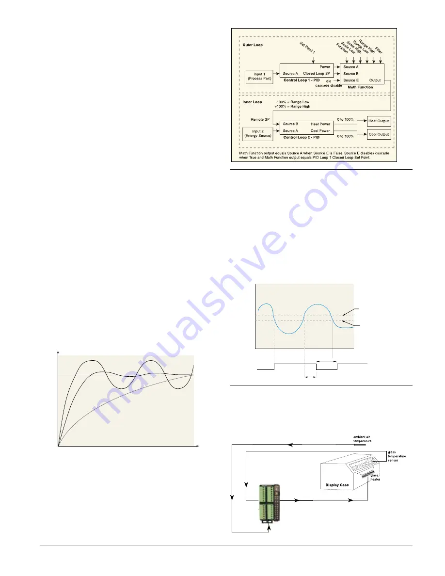 Watlow EZ-ZONE RMC User Manual Download Page 160