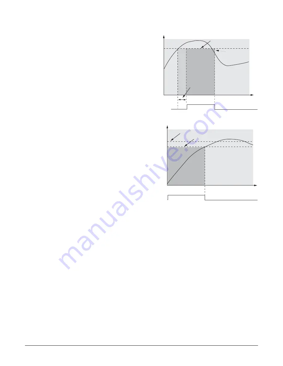 Watlow F4P Series User Manual Download Page 70