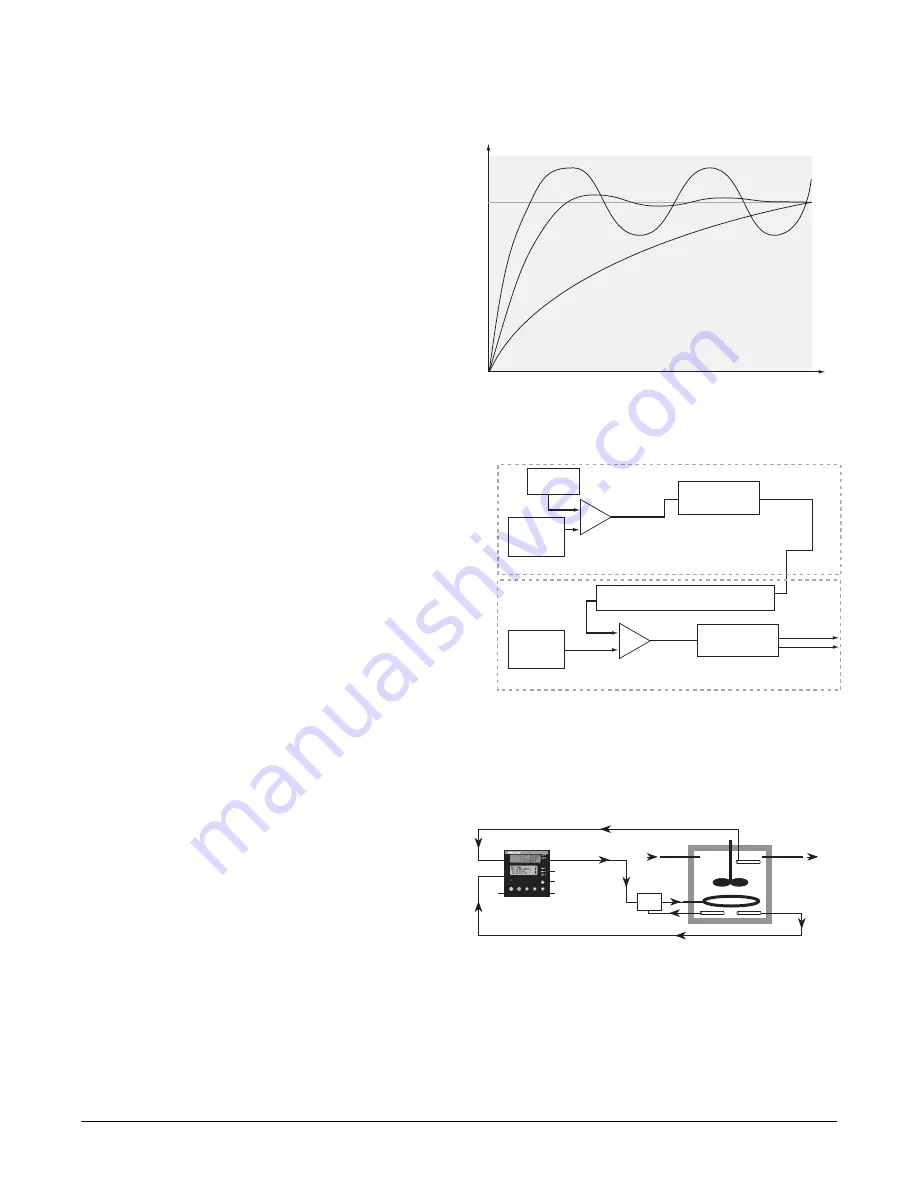 Watlow F4P Series User Manual Download Page 74