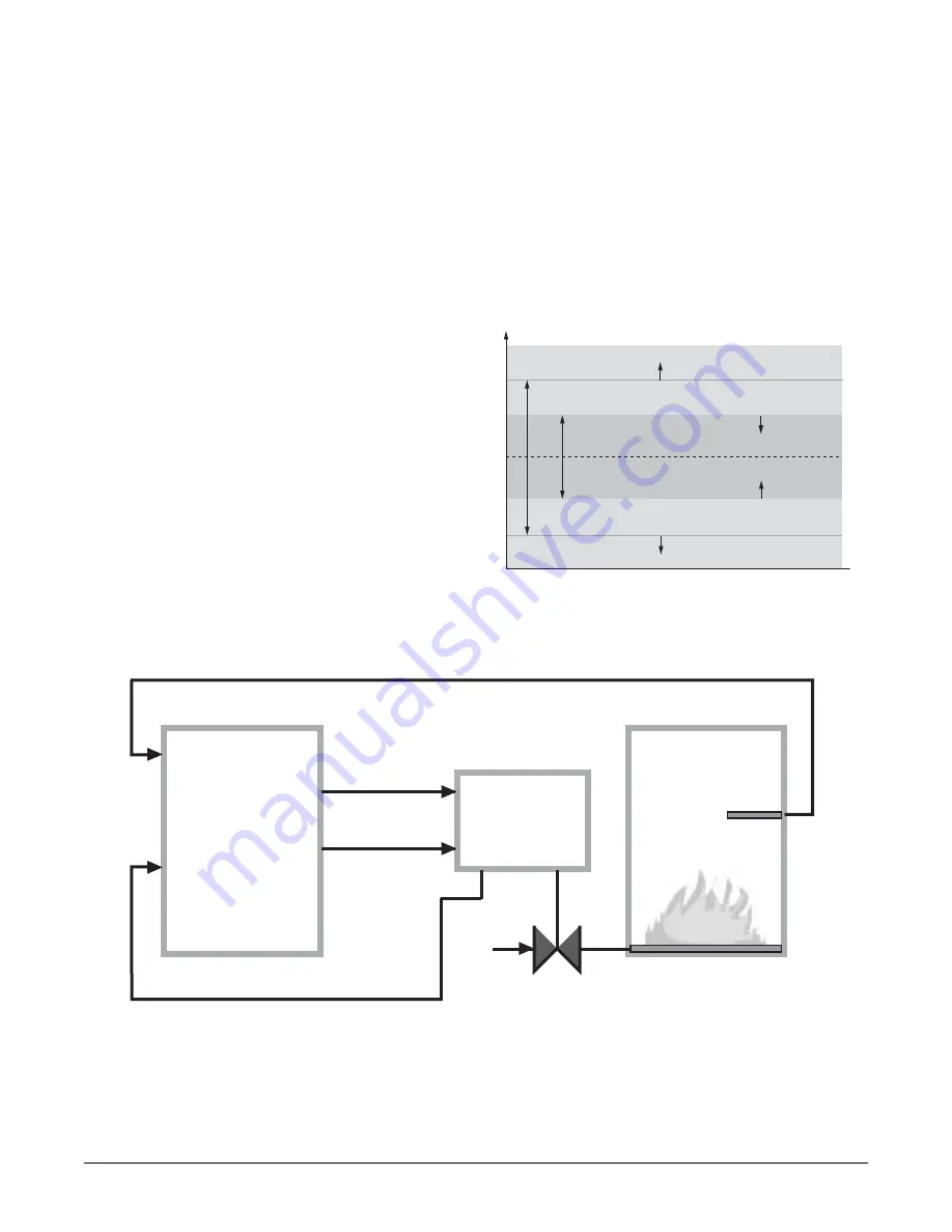 Watlow F4P Series User Manual Download Page 76