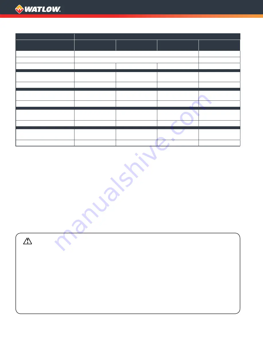 Watlow FIREROD Product Manual Download Page 6