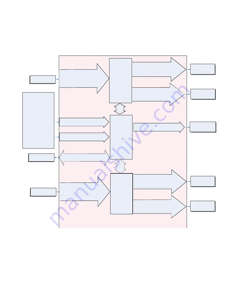 Watlow PM PLUS 6 Скачать руководство пользователя страница 15