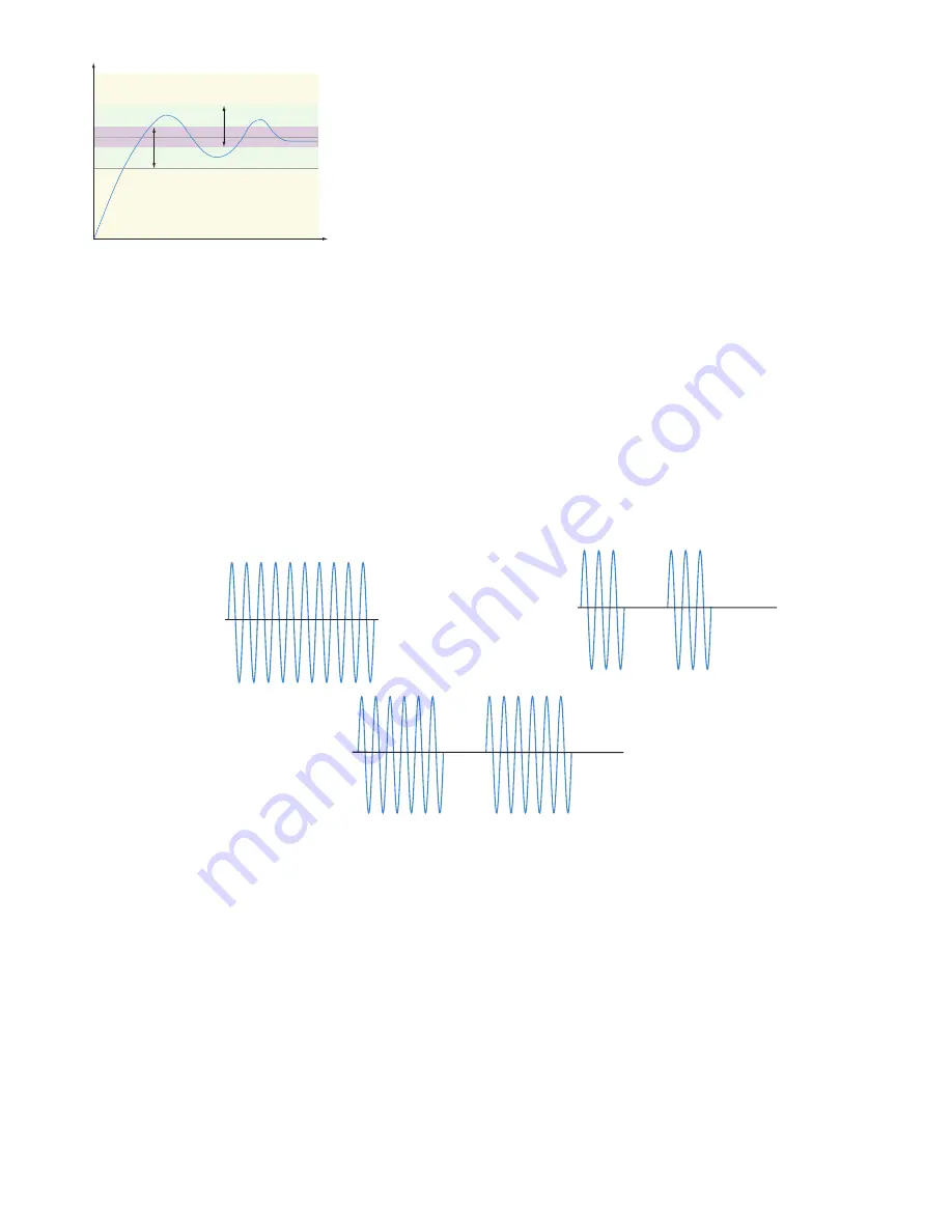 Watlow PM PLUS 6 Скачать руководство пользователя страница 92