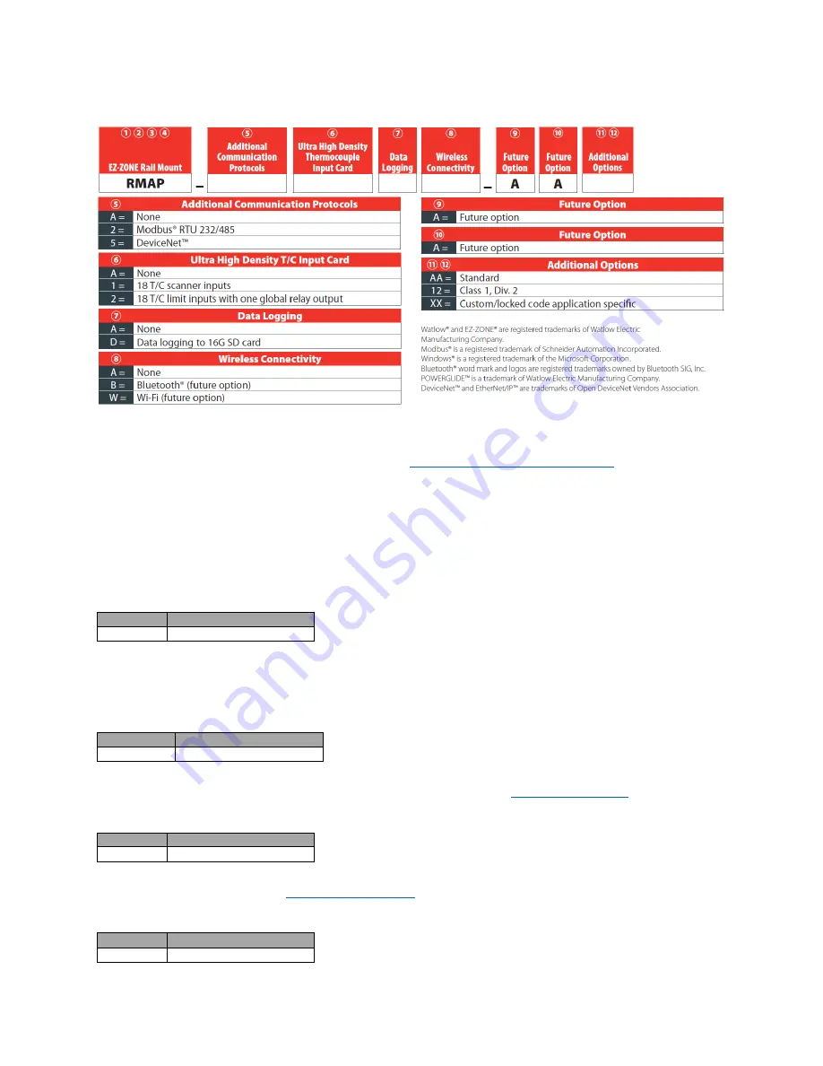 Watlow RMA PLUS RMAP-2A Series Скачать руководство пользователя страница 69