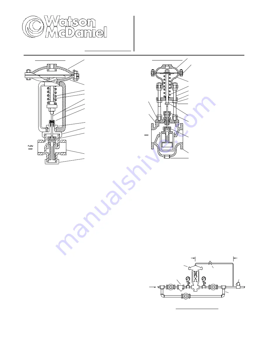 Watson McDaniel 455 SERIES Installation & Operating Instructions Download Page 1