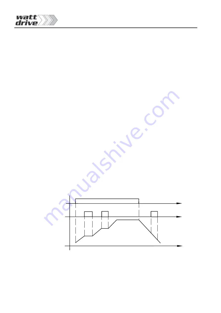 Watt Drive 15 H3 Скачать руководство пользователя страница 34