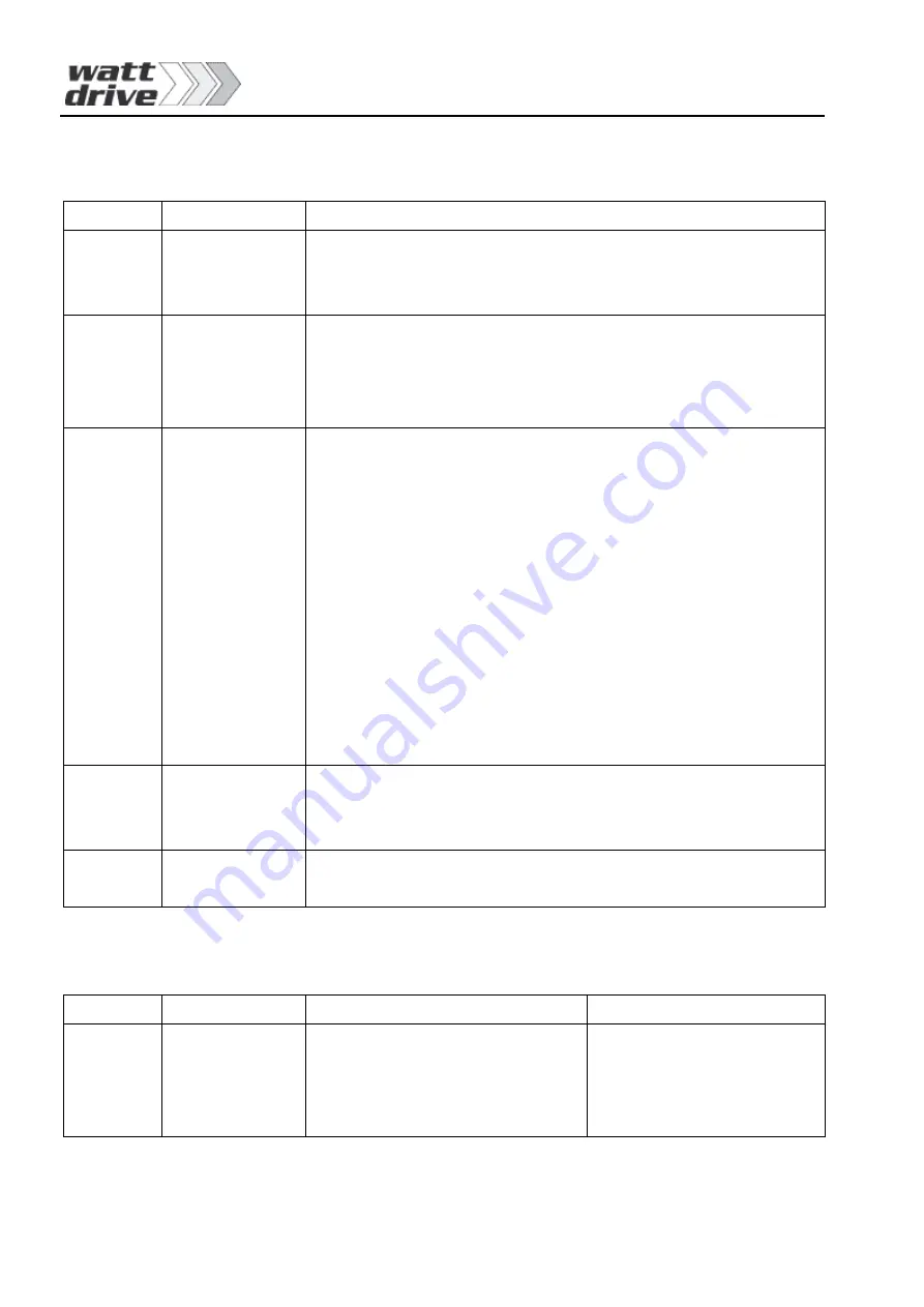 Watt Drive 15 H3 Manual Download Page 46