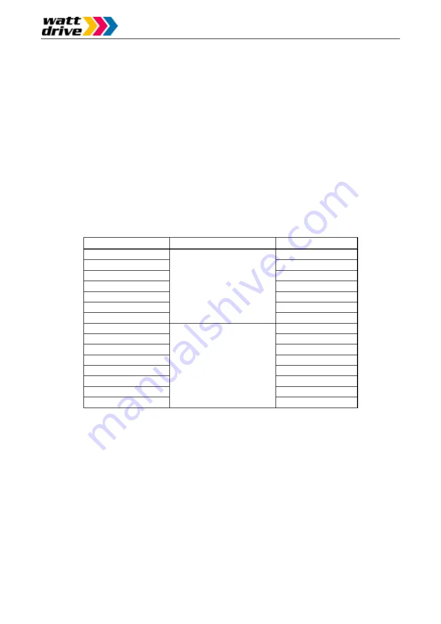 Watt Drive L2000 Series Manual Download Page 6