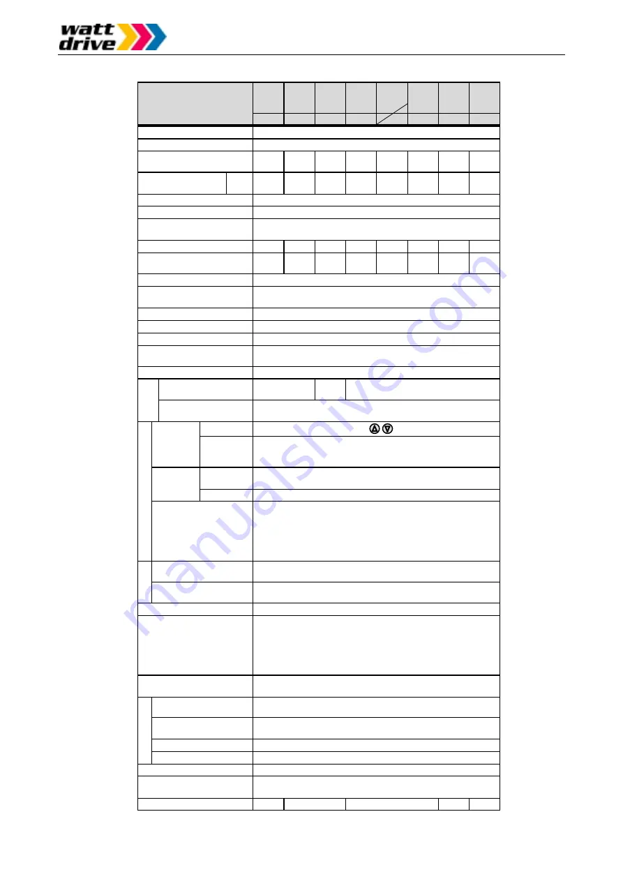 Watt Drive L2000 Series Manual Download Page 16