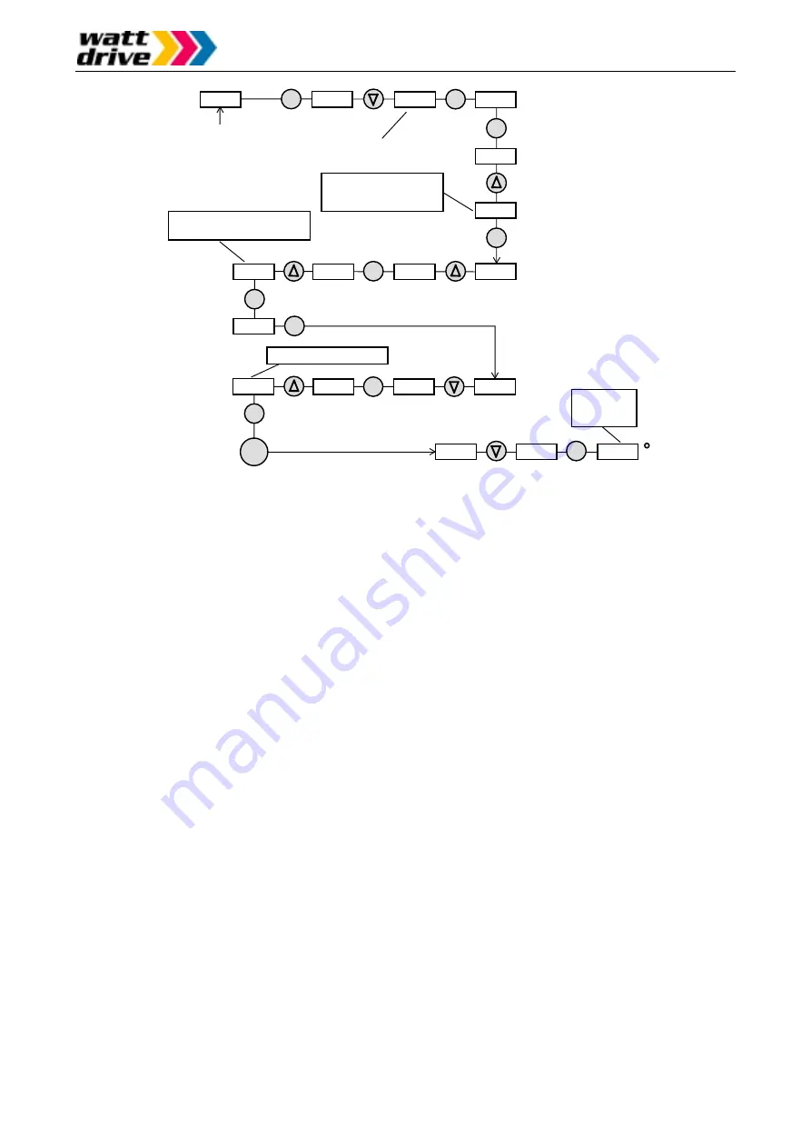 Watt Drive L2000 Series Manual Download Page 36