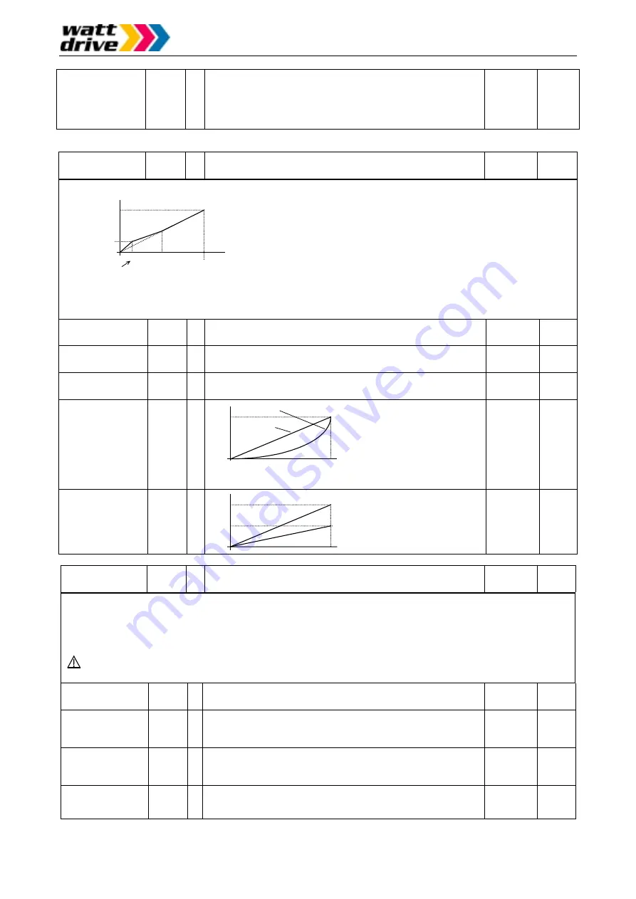 Watt Drive L2000 Series Manual Download Page 40