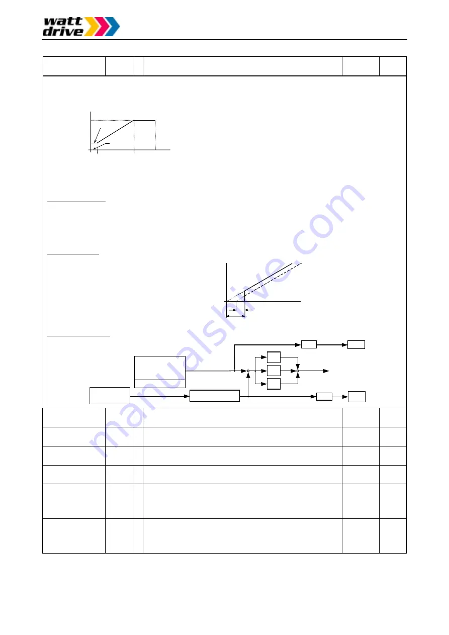 Watt Drive L2000 Series Manual Download Page 42