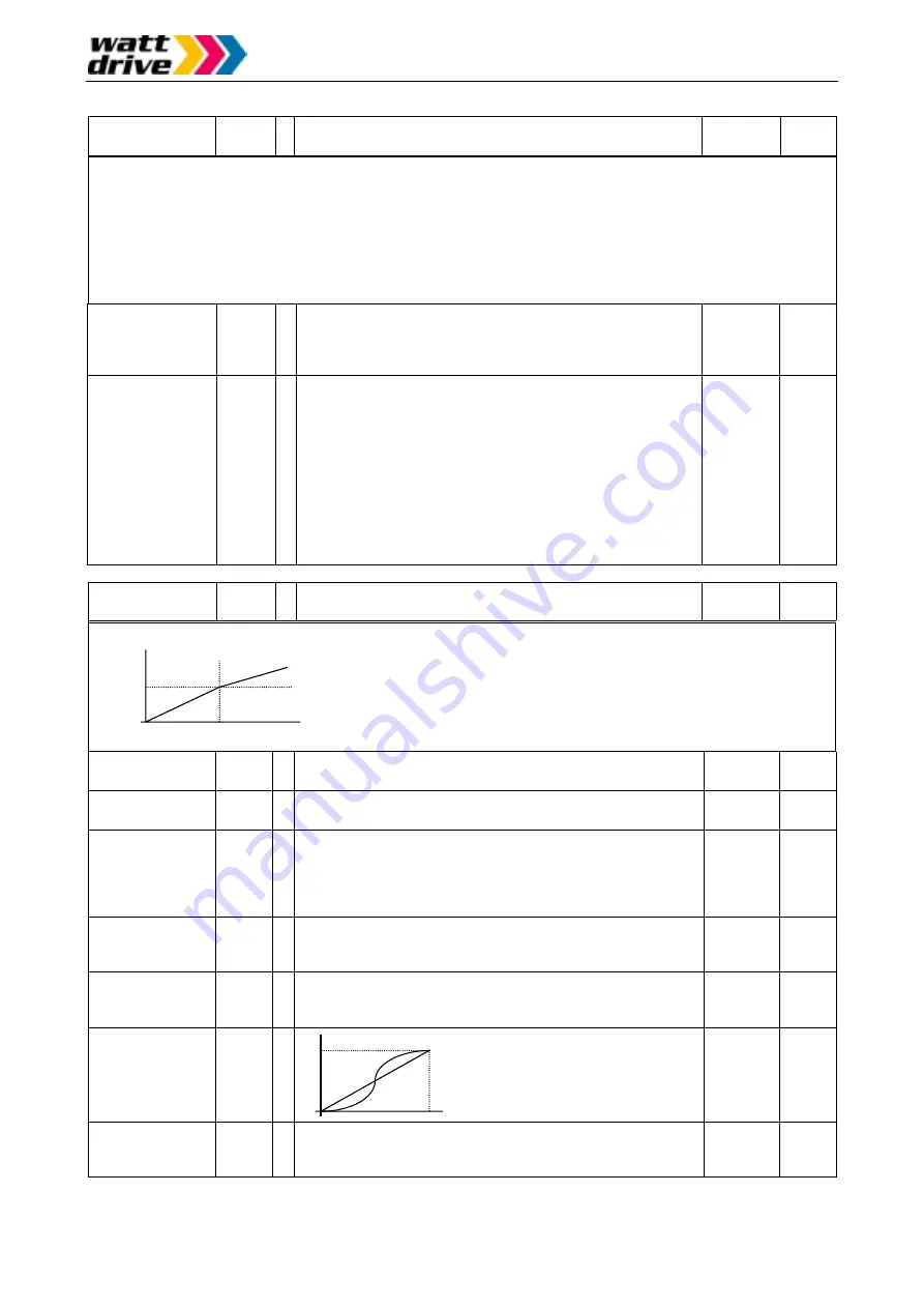 Watt Drive L2000 Series Manual Download Page 43