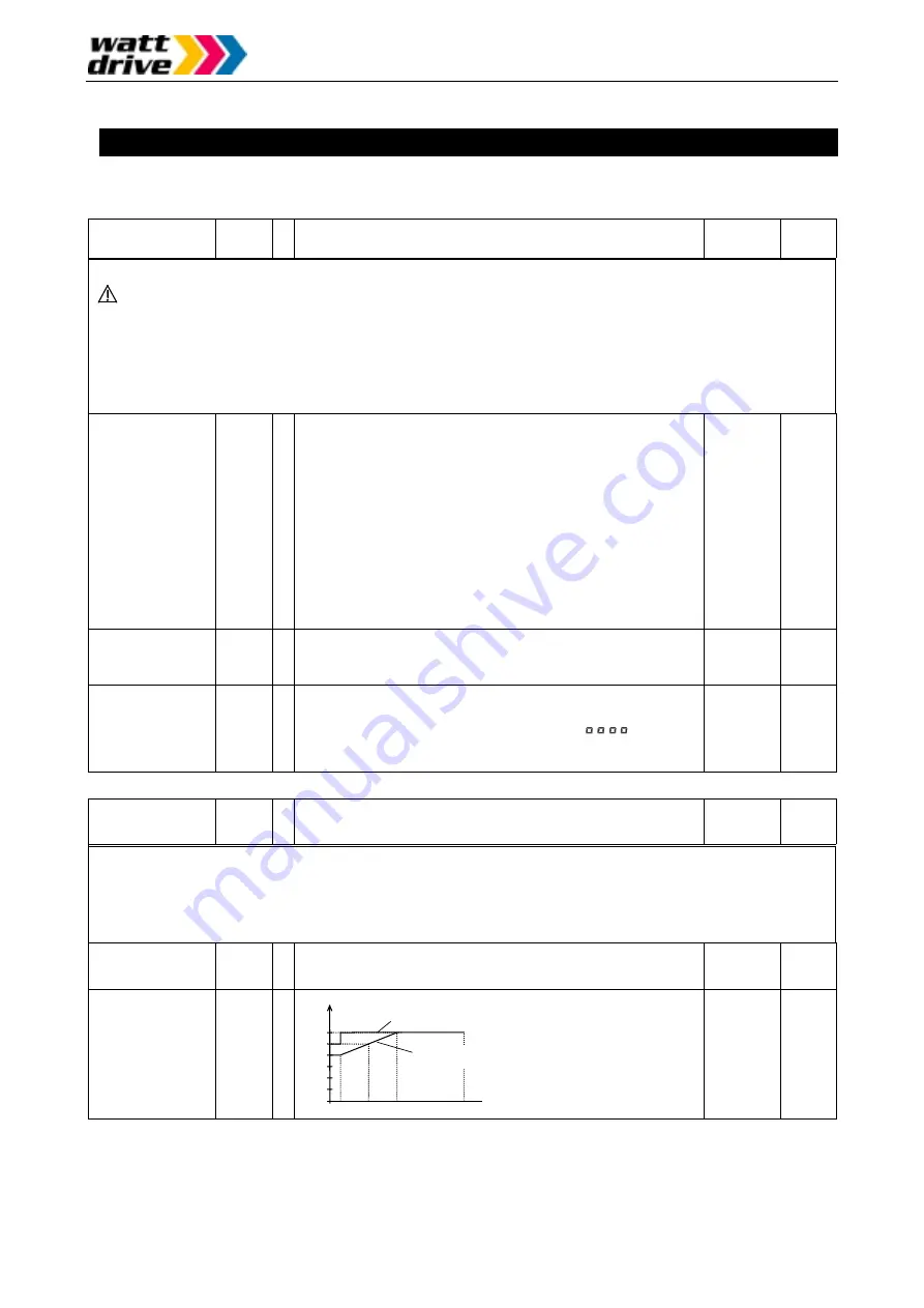 Watt Drive L2000 Series Скачать руководство пользователя страница 44