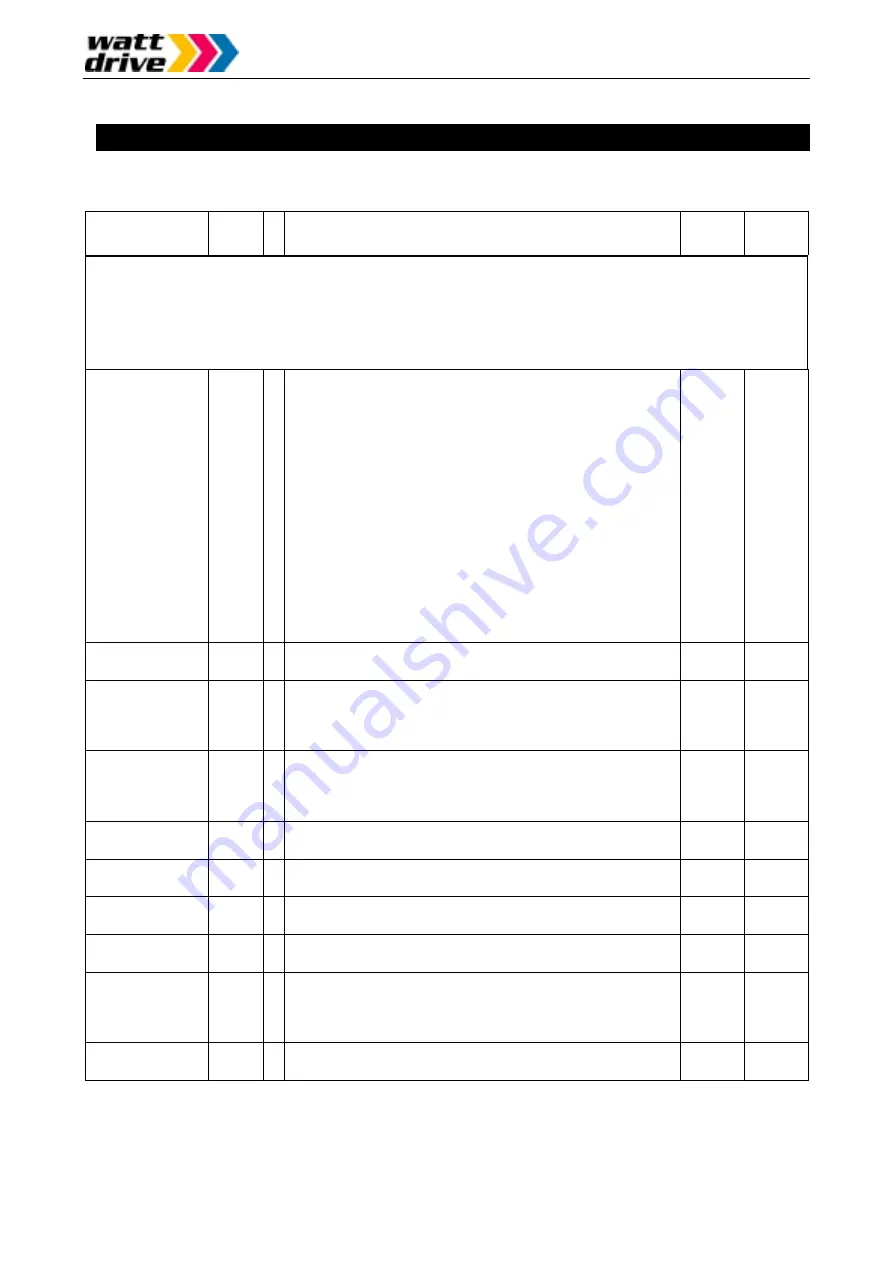 Watt Drive L2000 Series Скачать руководство пользователя страница 47