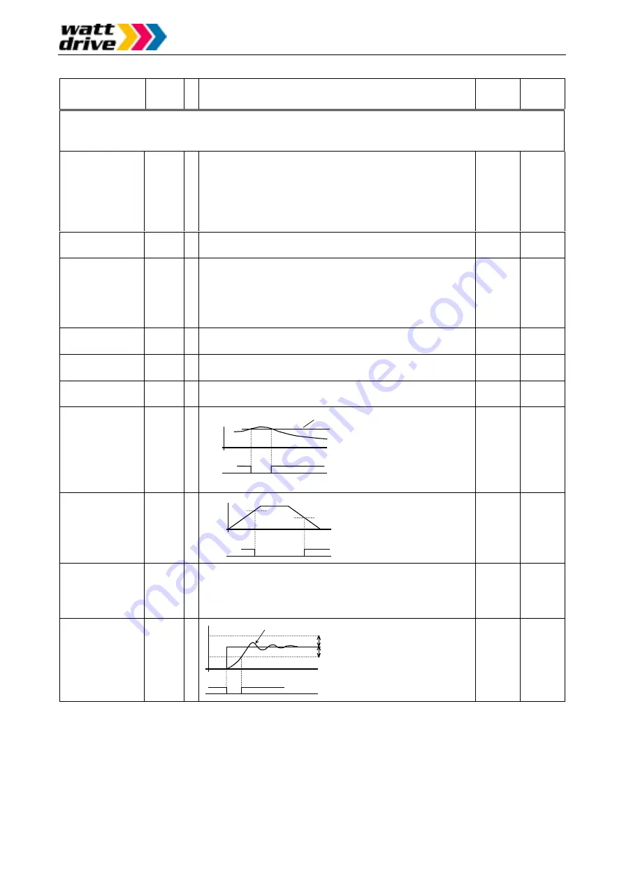 Watt Drive L2000 Series Скачать руководство пользователя страница 48