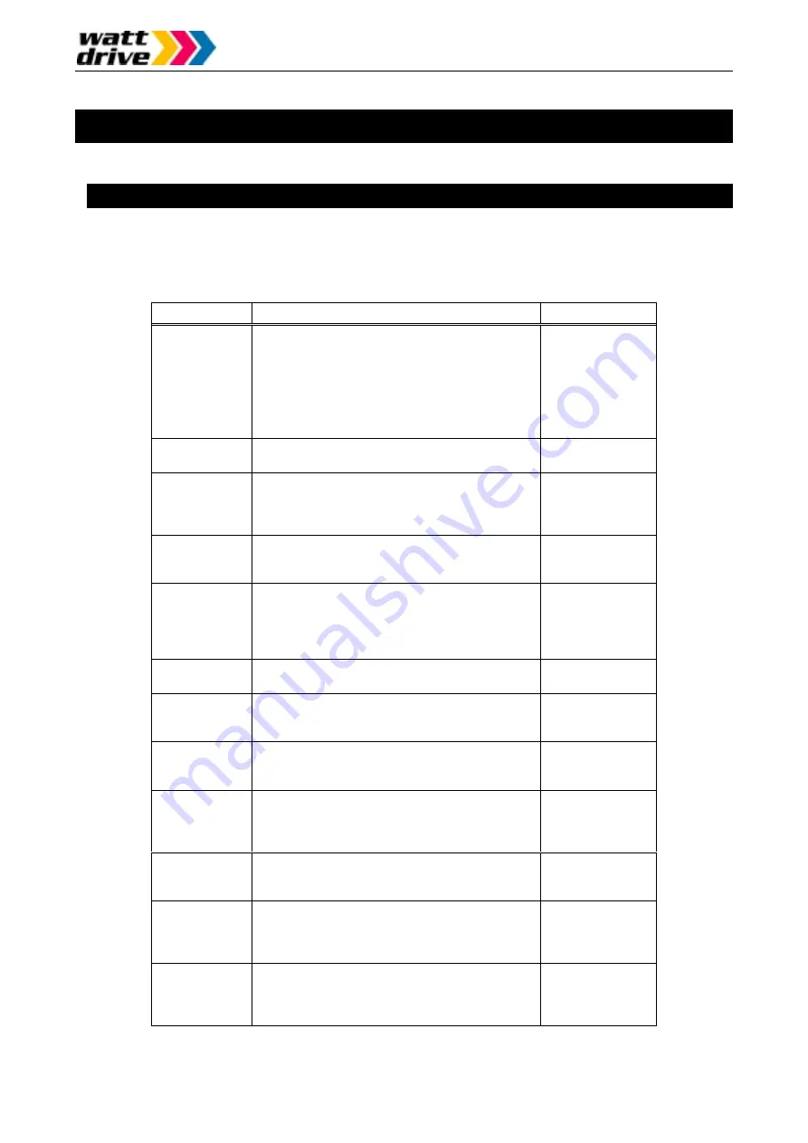 Watt Drive L2000 Series Manual Download Page 49