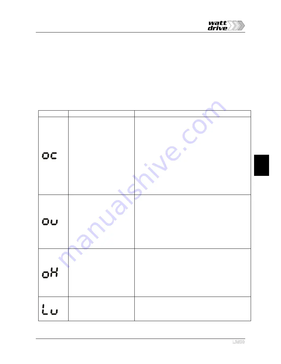 Watt Drive L2500 Series Manual Download Page 29