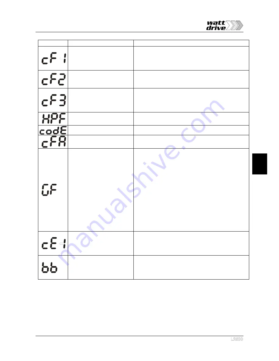 Watt Drive L2500 Series Manual Download Page 31