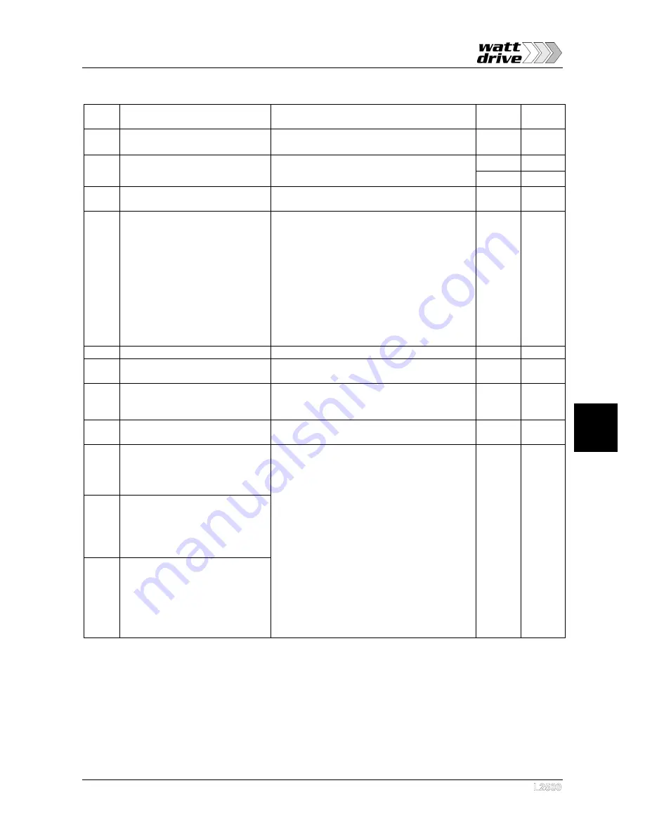 Watt Drive L2500 Series Manual Download Page 39