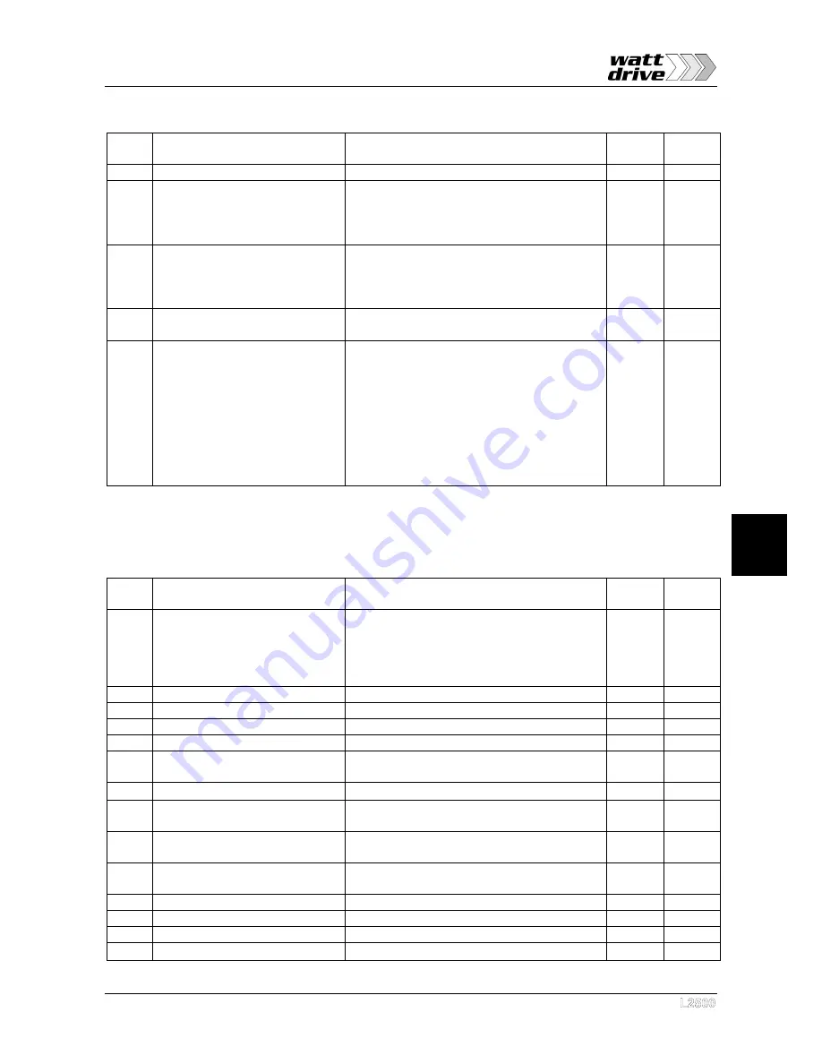 Watt Drive L2500 Series Manual Download Page 41