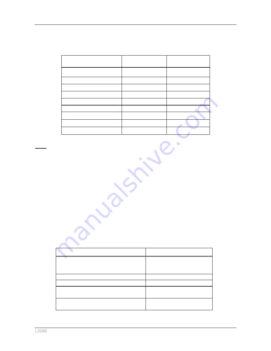 Watt Drive L2500 Series Manual Download Page 44