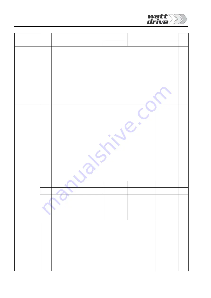 Watt Drive S3 Series Manual Download Page 17