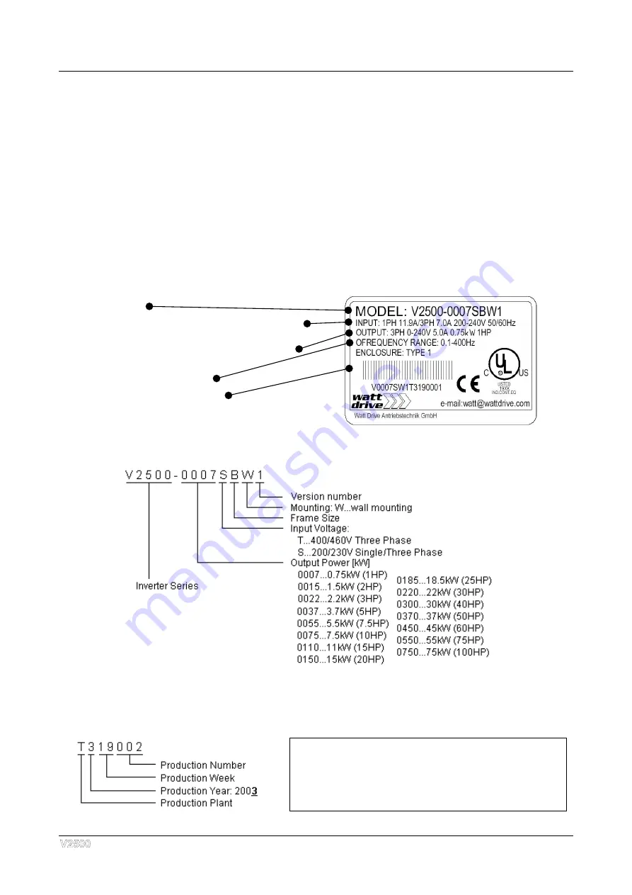 Watt Drive V2500 Series Скачать руководство пользователя страница 8