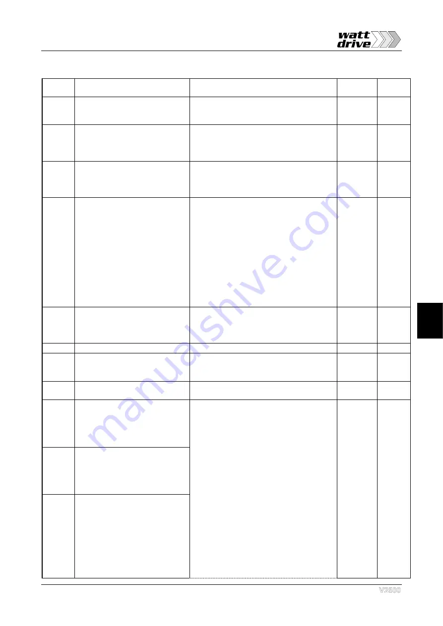 Watt Drive V2500 Series Скачать руководство пользователя страница 49