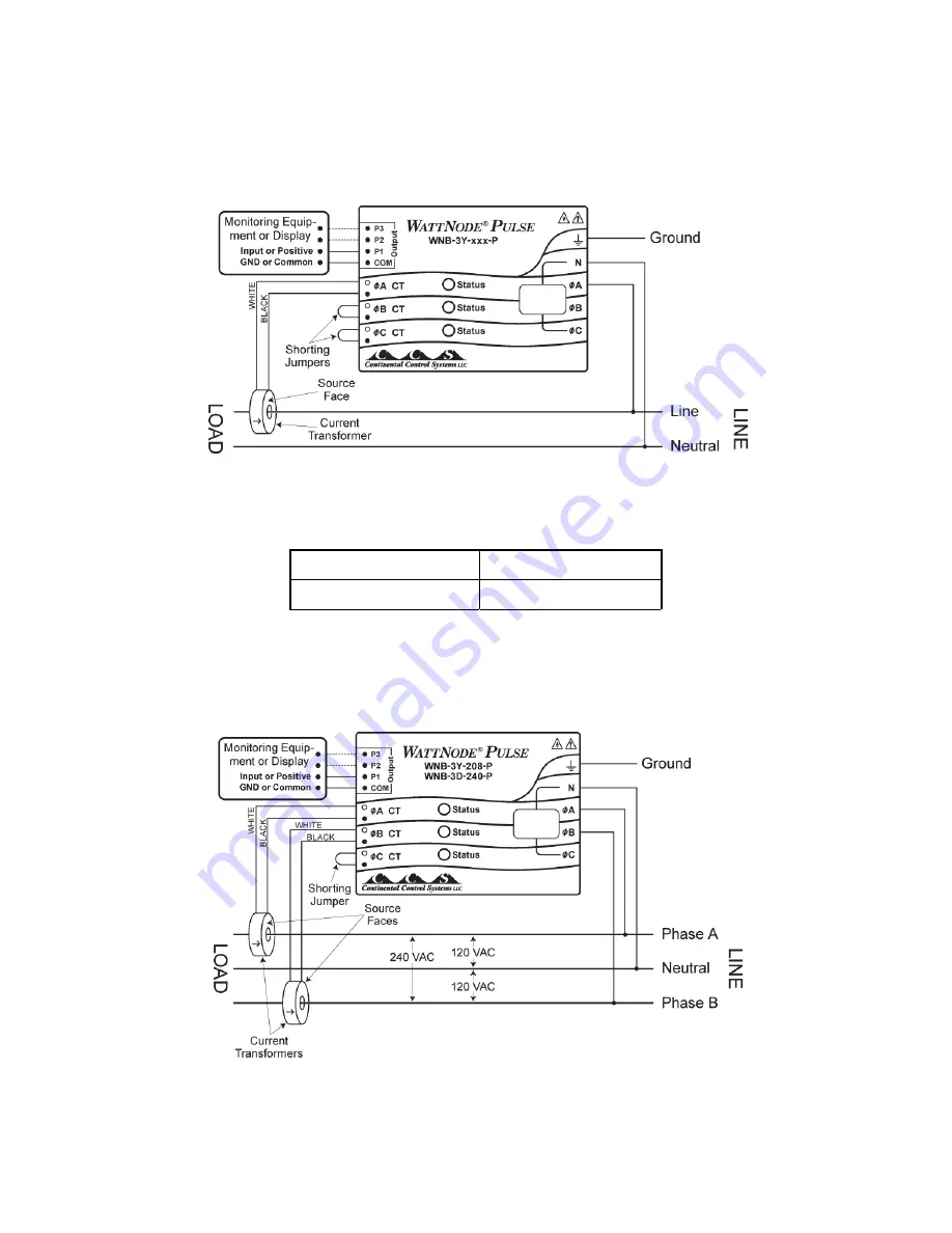 WattNode T-WNB-3Y-208 Скачать руководство пользователя страница 3