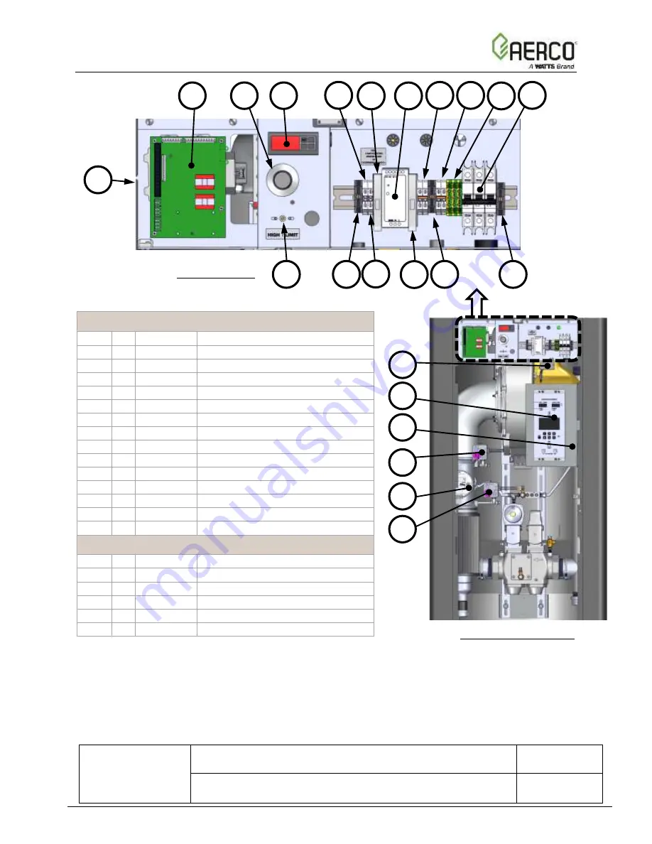 Watts Aerco Benchmark 5000 Reference Manual Download Page 48