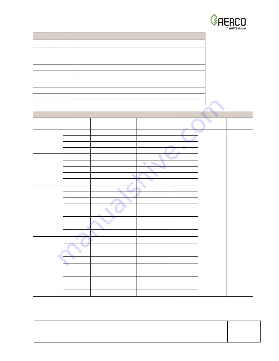 Watts Aerco Benchmark 5000 Reference Manual Download Page 65