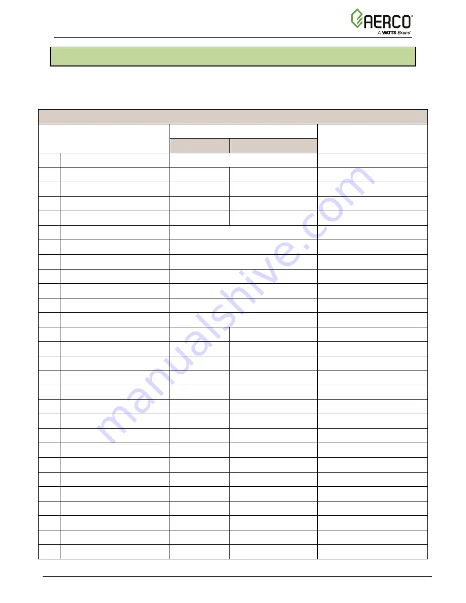 Watts AERCO Benchmark OMM-0121 Operation And Maintenance Manual Download Page 29