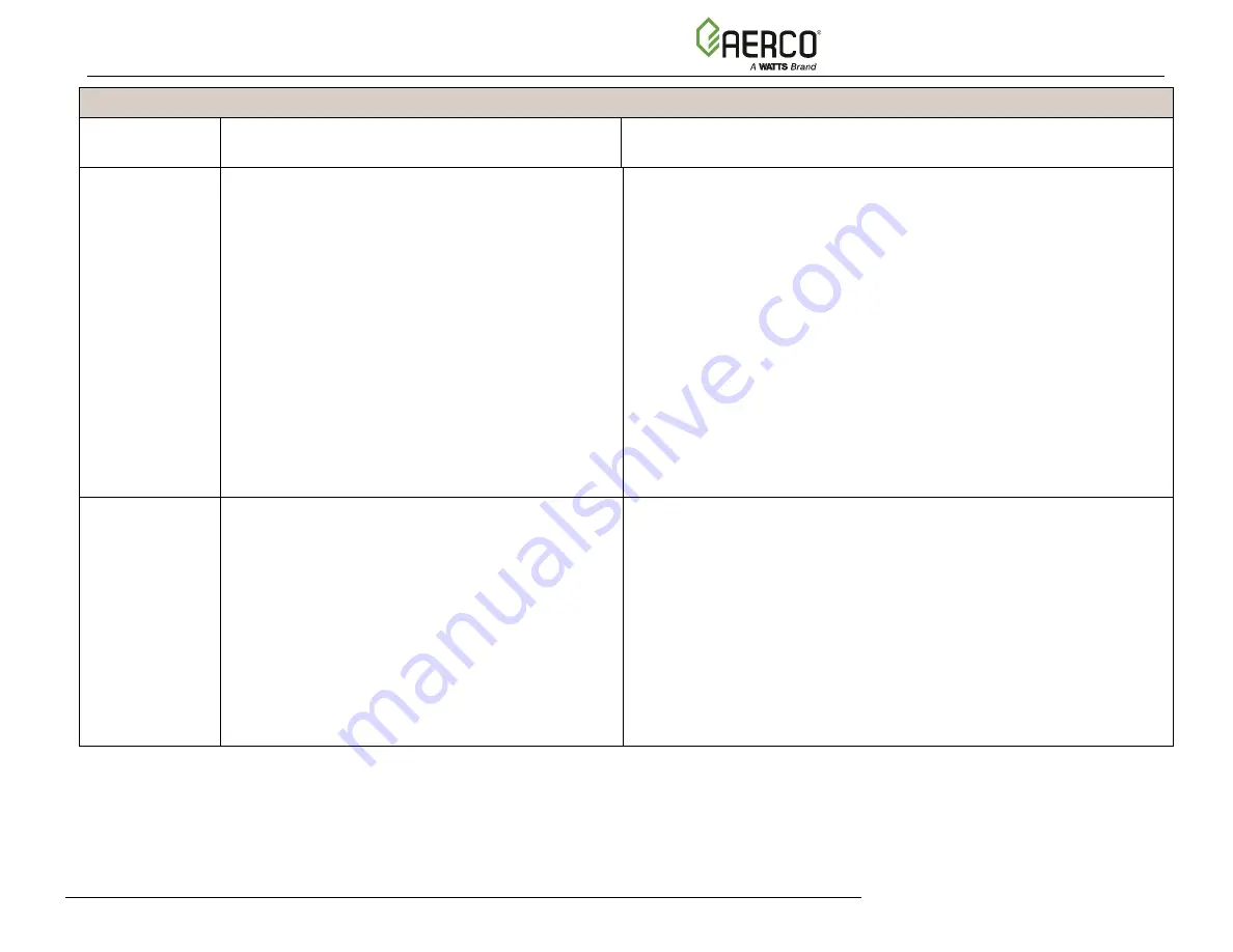 Watts AERCO Benchmark OMM-0121 Operation And Maintenance Manual Download Page 62