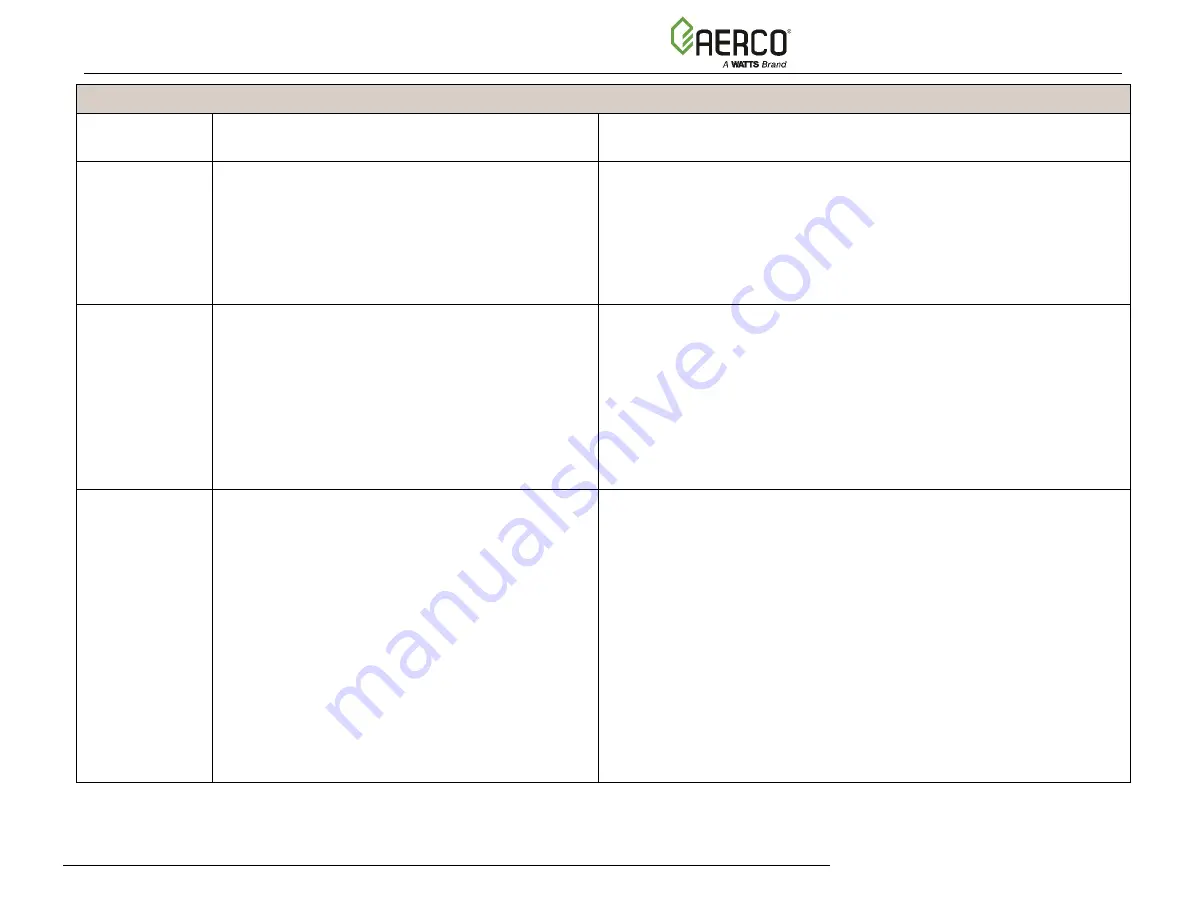 Watts AERCO Benchmark OMM-0121 Operation And Maintenance Manual Download Page 63