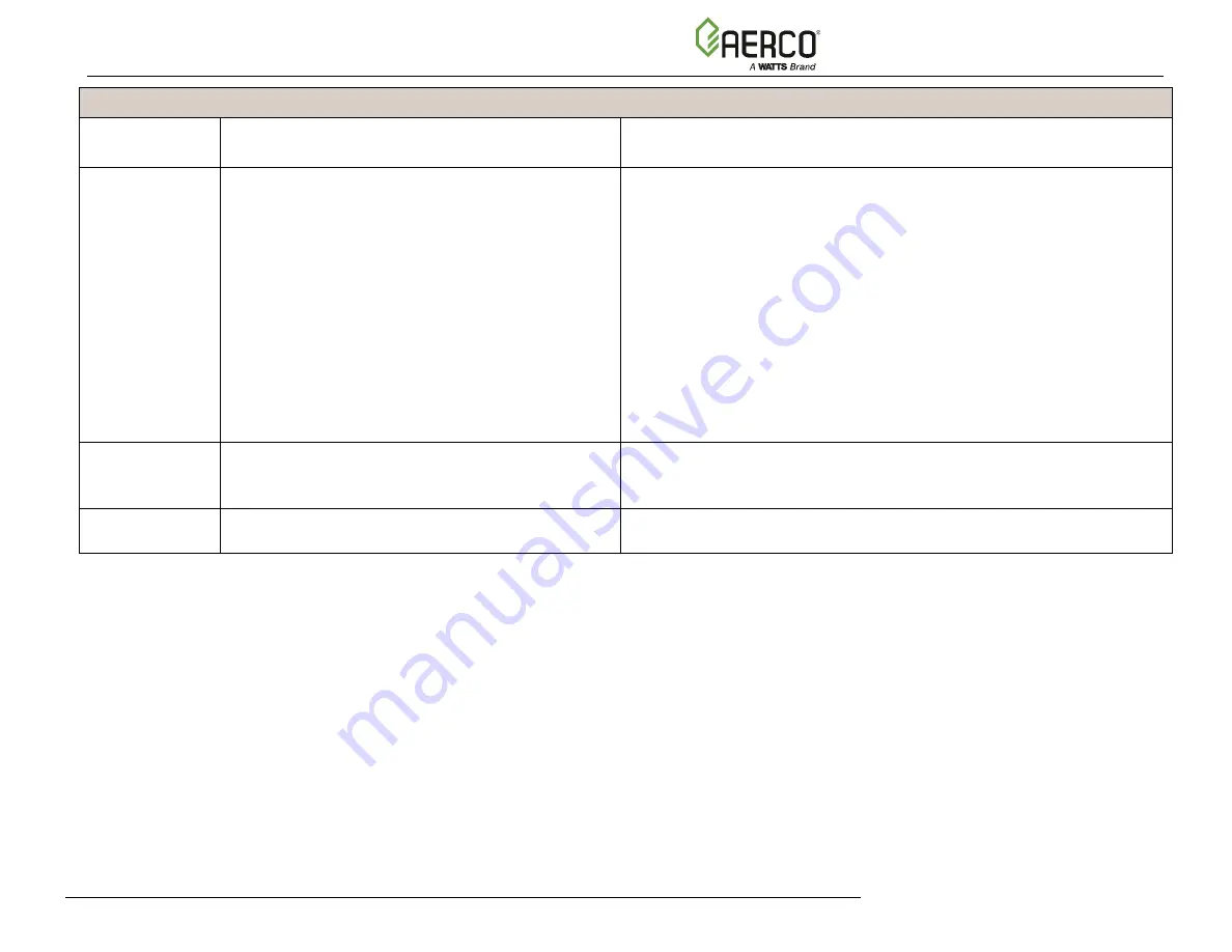 Watts AERCO Benchmark OMM-0121 Скачать руководство пользователя страница 65