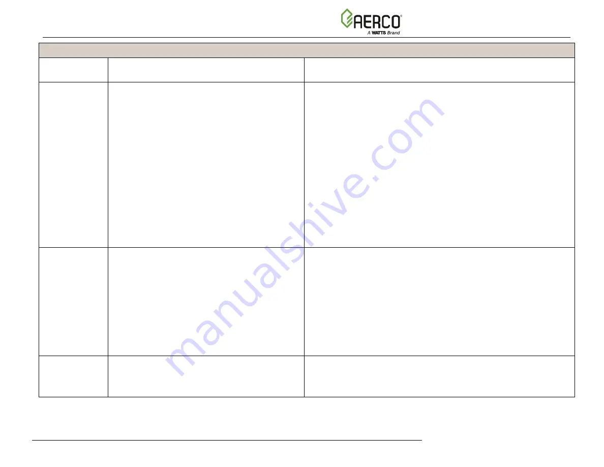 Watts AERCO Benchmark OMM-0121 Operation And Maintenance Manual Download Page 68