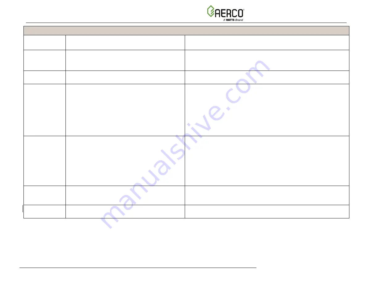 Watts AERCO Benchmark OMM-0121 Operation And Maintenance Manual Download Page 69