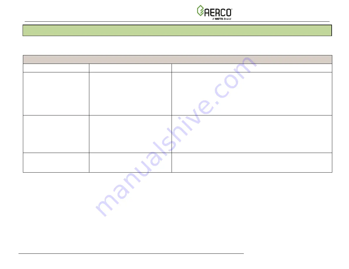 Watts AERCO Benchmark OMM-0121 Operation And Maintenance Manual Download Page 71