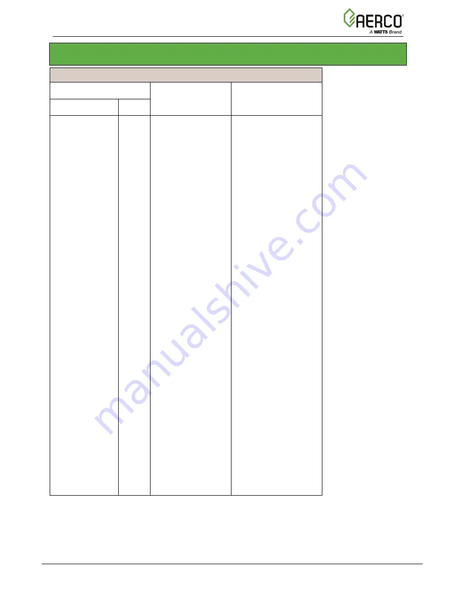 Watts AERCO Benchmark OMM-0121 Operation And Maintenance Manual Download Page 89