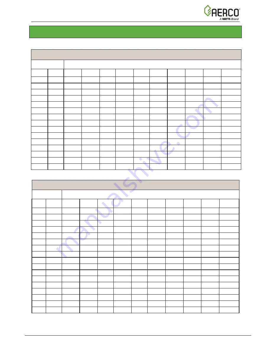 Watts AERCO Benchmark OMM-0121 Operation And Maintenance Manual Download Page 93