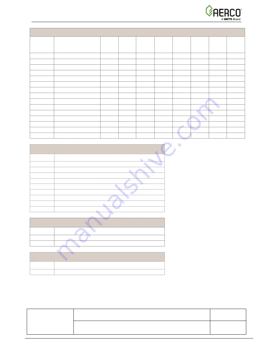 Watts AERCO Benchmark OMM-0121 Operation And Maintenance Manual Download Page 98