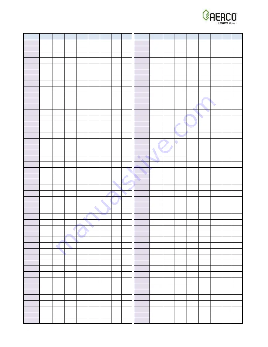 Watts Aerco ProtoNode FPC-N34 User Manual Download Page 54