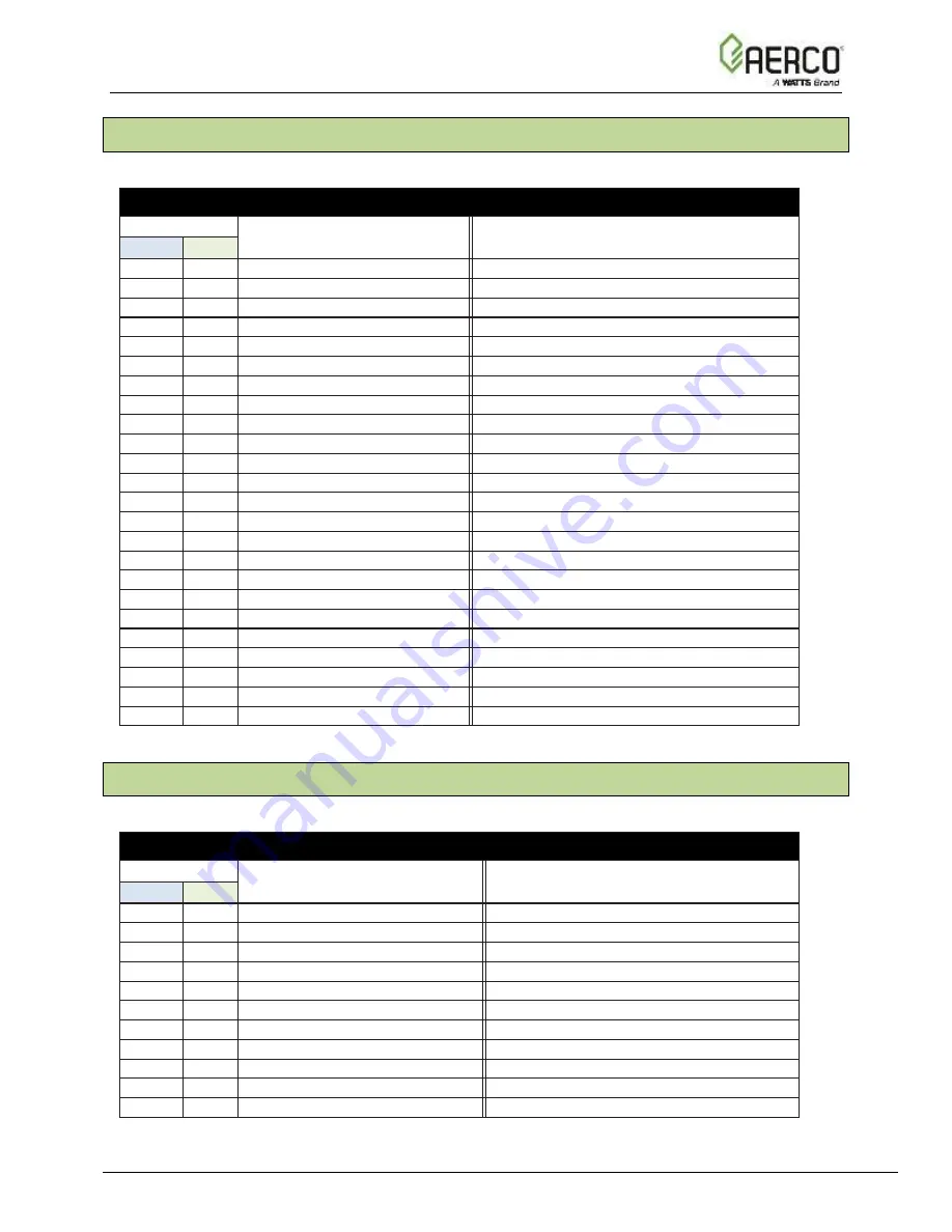 Watts Aerco ProtoNode FPC-N34 User Manual Download Page 133