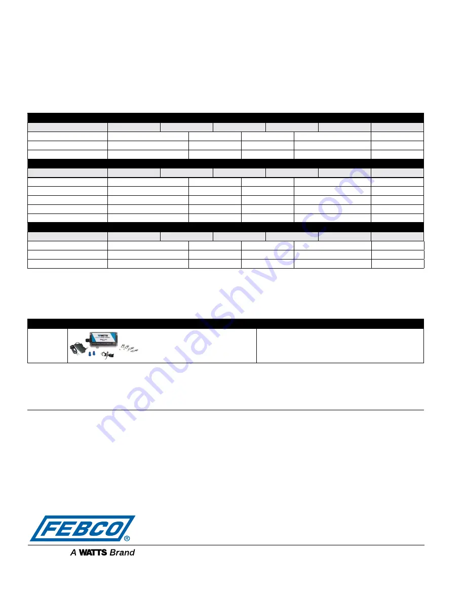 Watts FEBCO 850 Small Series Manual Download Page 8