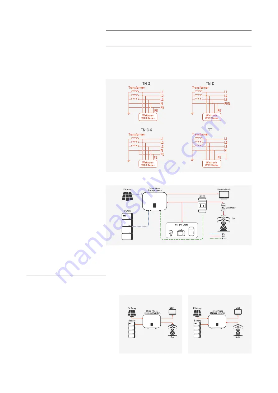 wattsonic WTS-6KW-3P Скачать руководство пользователя страница 9