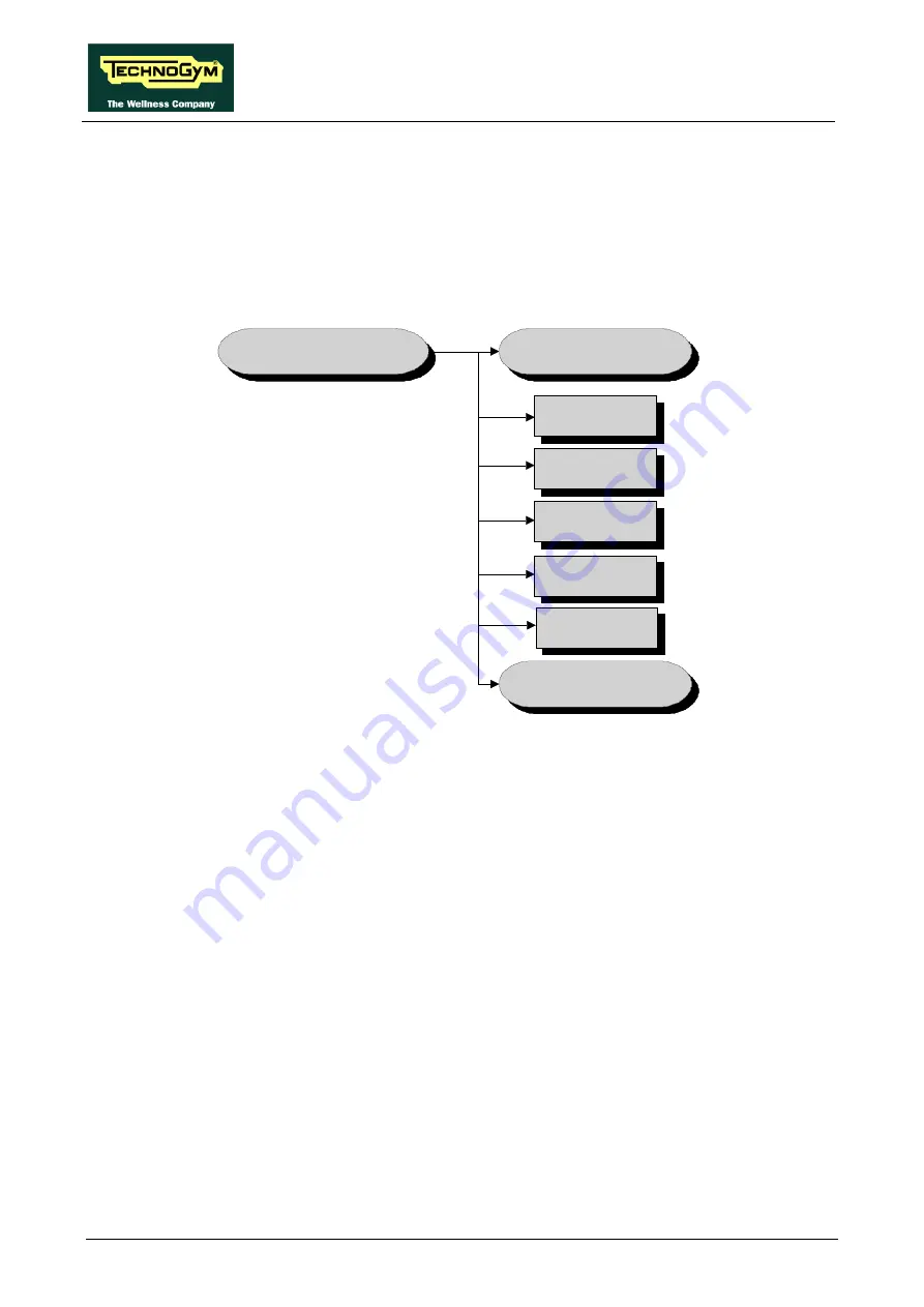 WAVE EXCITE CLASS & TREND Service Maintenance Manual Download Page 176