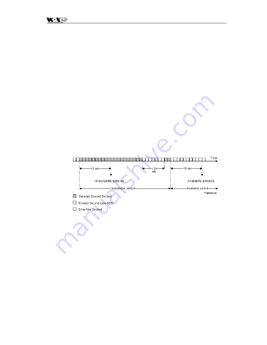 Wave Wireless Networking SC5800 Скачать руководство пользователя страница 57